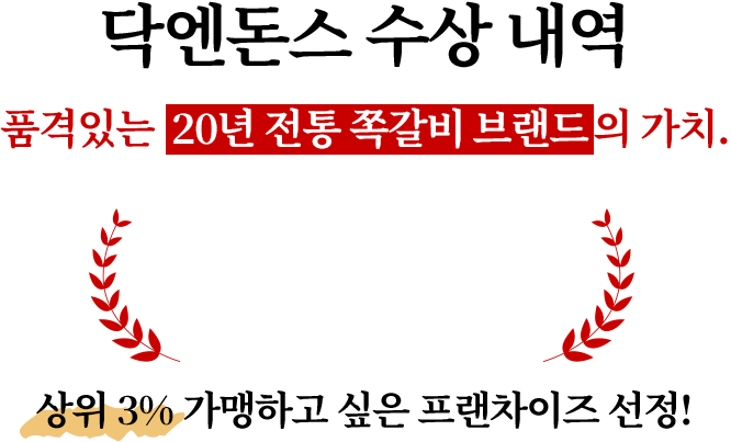 닥엔돈스 수상 내역 품격있는  20년 전통 쪽갈비 브랜드의 가치. 상위 3% 가맹하고 싶은 프랜차이즈 선정!